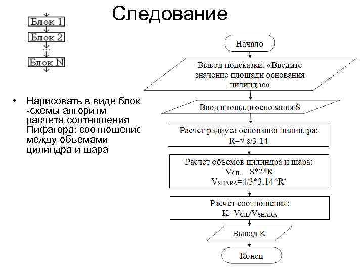 Блок схема следования