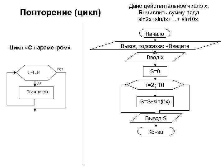 Даны n. Дано натуральное число n, действительное x. вычислить: ;. Дано действительное число х вычислить. Блок схемы sin2x. Дано натуральное n, действительное число х. вычислить.