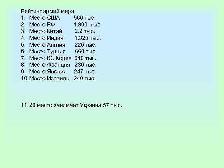 Рейтинг армий мира 1. Место США   560 тыс. 2. Место РФ 