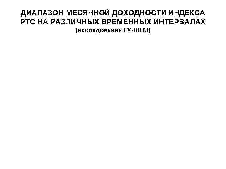 ДИАПАЗОН МЕСЯЧНОЙ ДОХОДНОСТИ ИНДЕКСА РТС НА РАЗЛИЧНЫХ ВРЕМЕННЫХ ИНТЕРВАЛАХ  (исследование ГУ-ВШЭ) 