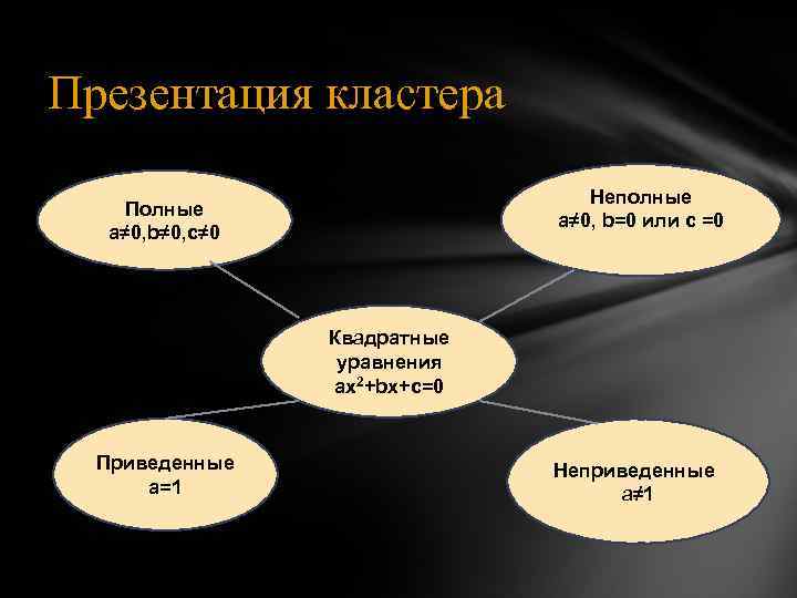 Презентация кластера       Неполные  Полные   