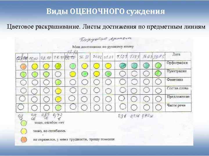   Виды ОЦЕНОЧНОГО суждения Цветовое раскрашивание. Листы достижения по предметным линиям 