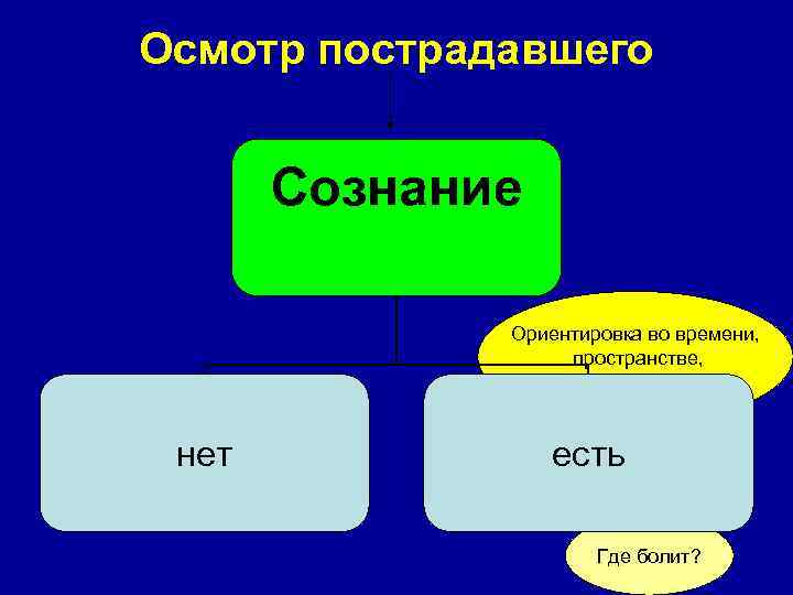 Осмотр пострадавшего Сознание Ориентировка во времени, Осмотр пострадавшего Сознание Ориентировка во времени,