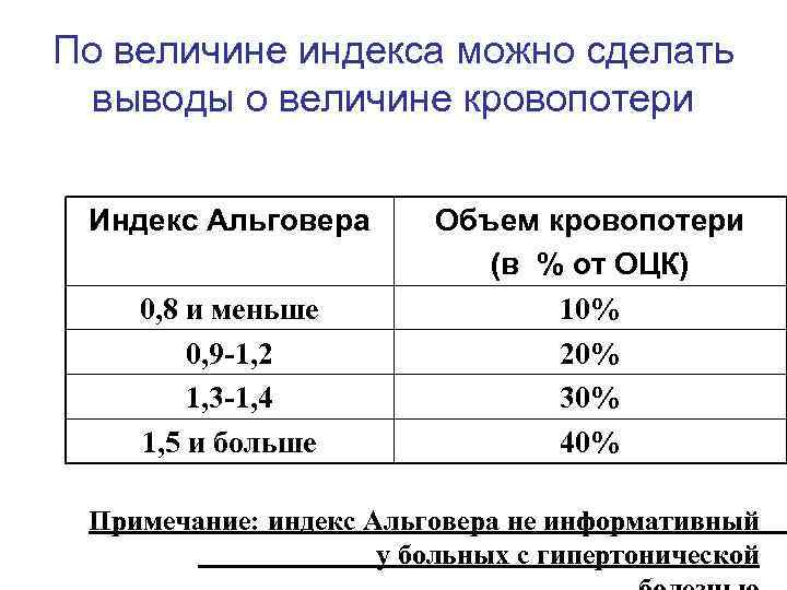 При индексе шока альговера равном