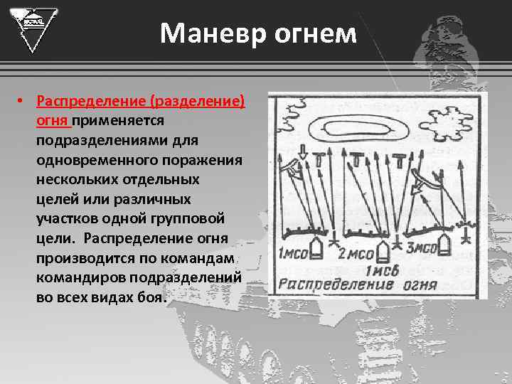 Виды маневра огнем схема