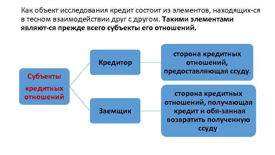 Субъекты банковского кредитования