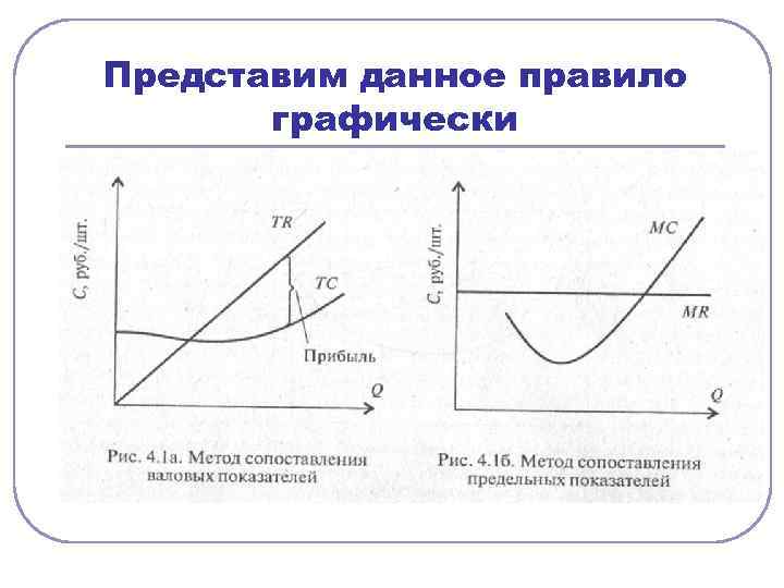 Представим данное правило  графически 
