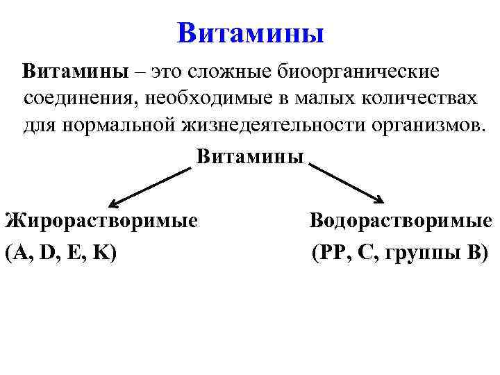 Сложные органические вещества. Биология АТФ И другие органические соединения клетки. Биополимеры АТФ И витамины. 10 АТФ И другие органические соединения клетки. АТФ органическое соединение клетки.