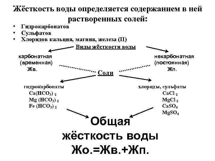 Жёсткость воды определяется содержанием в ней растворенных солей: • Гидрокарбонатов • Жёсткость воды определяется содержанием в ней растворенных солей: • Гидрокарбонатов •