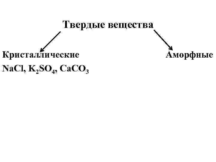 Твердые вещества Кристаллические Аморфные Na. Cl, K 2 SO Твердые вещества Кристаллические Аморфные Na. Cl, K 2 SO