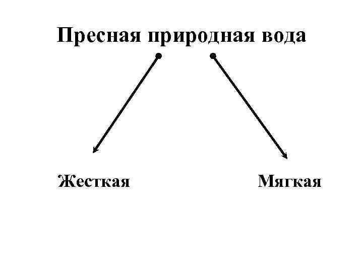 Пресная природная вода Жесткая Мягкая Пресная природная вода Жесткая Мягкая