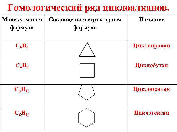 Формула циклоалкана. Циклоалканы Гомологический ряд и номенклатура. Гомологический ряд и номенклатура циклоалканов. Циклоалканы представители гомологического ряда. Общая формула циклоалканов Гомологический ряд циклоалканов.