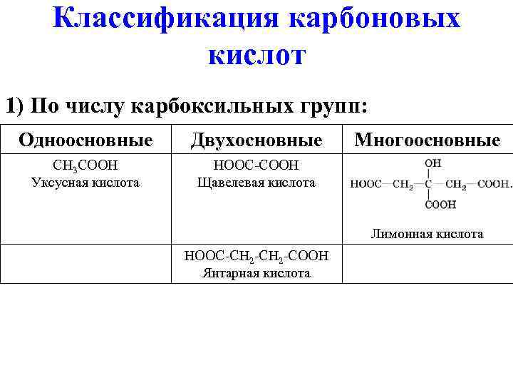  Классификация карбоновых    кислот 1) По числу карбоксильных групп:  Одноосновные