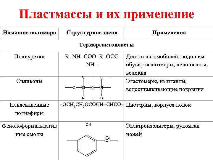 Полимер формула. Формула мономера пластмассы. Свойства синтетических полимеров таблица. Строение пластмассы химия. Полимеры состав свойства применение химия.