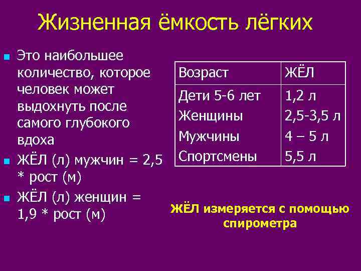  Жизненная ёмкость лёгких n  Это наибольшее количество, которое Возраст  ЖЁЛ человек