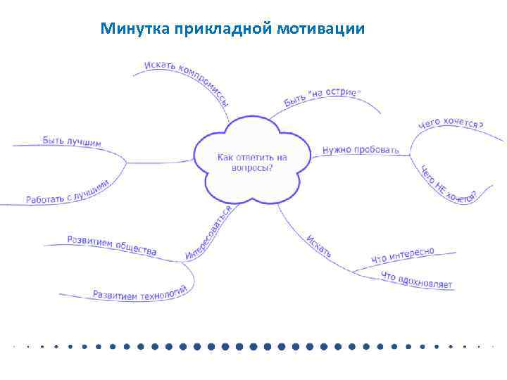 Минутка прикладной мотивации 