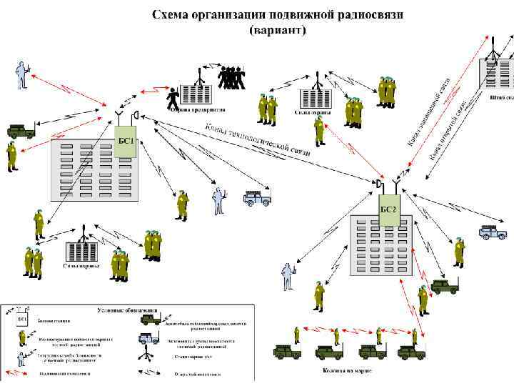 Связь оперативного назначения 