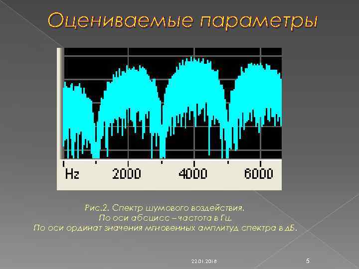  Оцениваемые параметры    Рис. 2. Спектр шумового воздействия.   