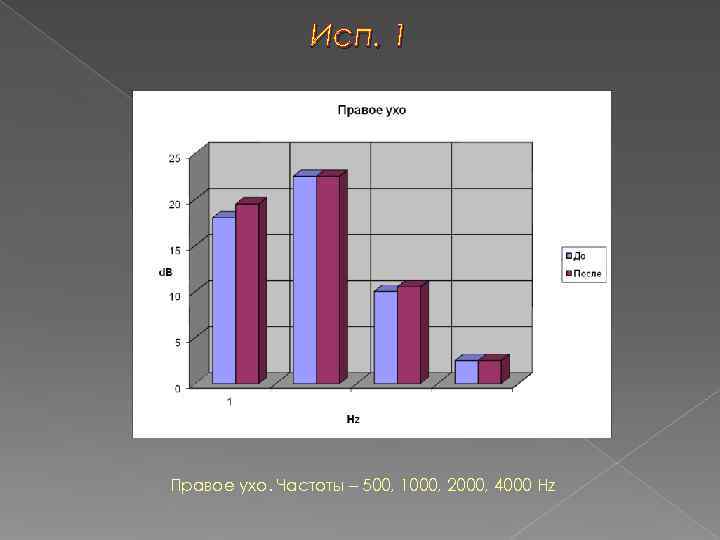     Исп. 1 Правое ухо. Частоты – 500, 1000, 2000, 4000