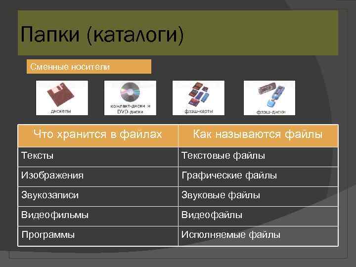 Сайт каталог файлов. Файлы и каталоги. Файлы папки каталоги. Каталог и подкаталог. Файлы и каталоги картинки.