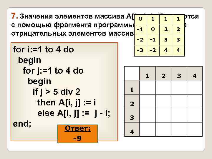 7. Значения элементов массива A[1. . 4, 1. . 4] 1 1  