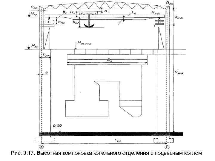 Рис. 3. 17. Высотная компоновка котельного отделения с подвесным котлом 