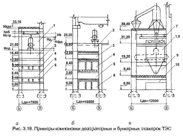 Рис. 3. 18. Примеры компоновки деаэраторных и бункерных этажерок ТЭС 