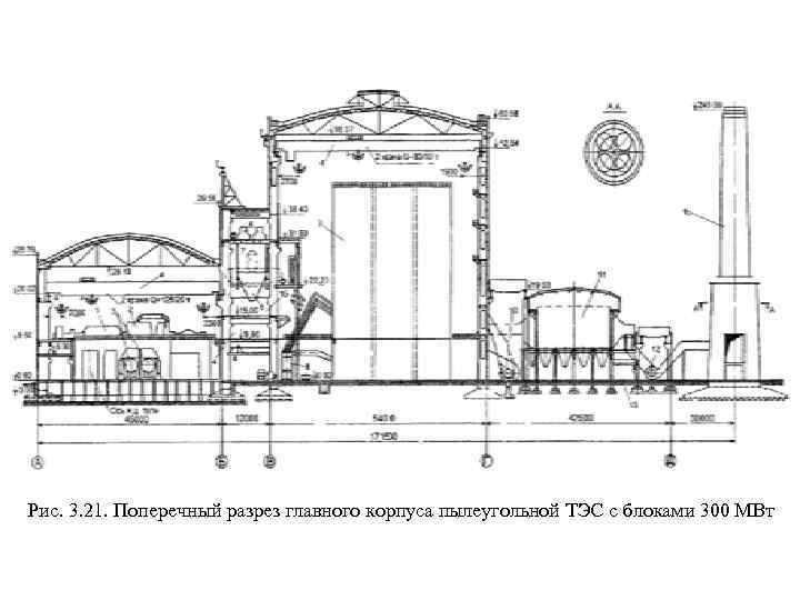 Рис. 3. 21. Поперечный разрез главного корпуса пылеугольной ТЭС с блоками 300 МВт 