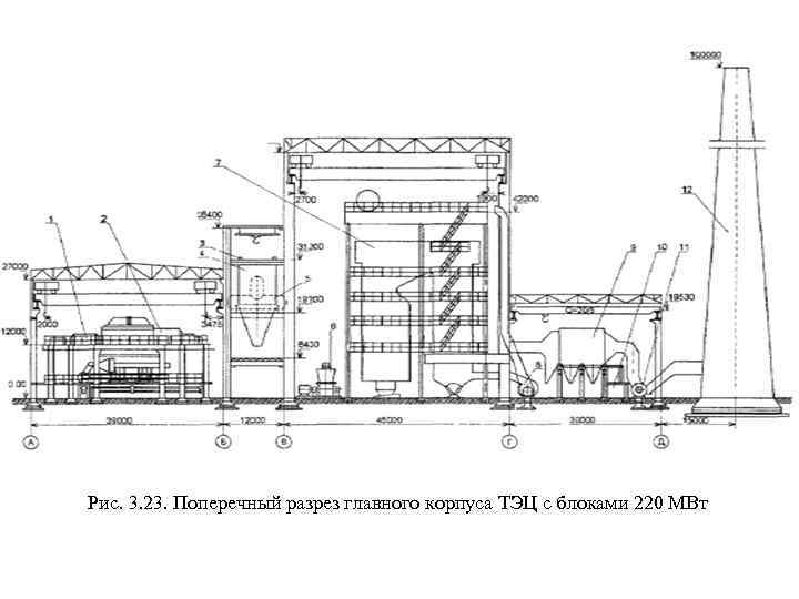 Рис. 3. 23. Поперечный разрез главного корпуса ТЭЦ с блоками 220 МВт 