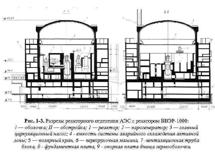 Рис. 1 -3. Разрезы реакторного отделения АЭС с реактором ВВЭР-1000: / — оболочка; II