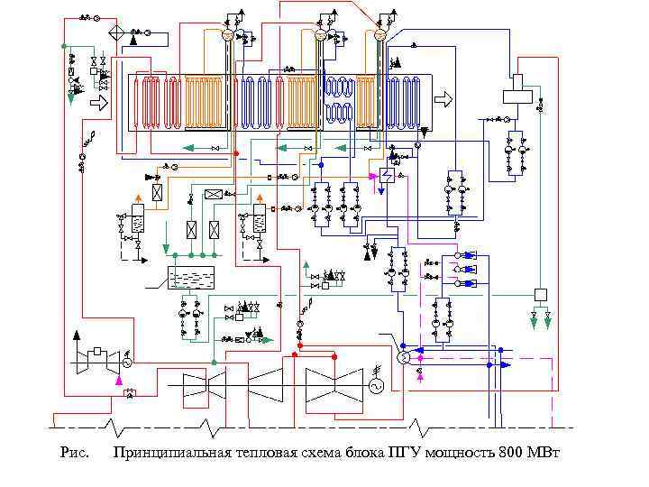 Рис. Принципиальная тепловая схема блока ПГУ мощность 800 МВт 