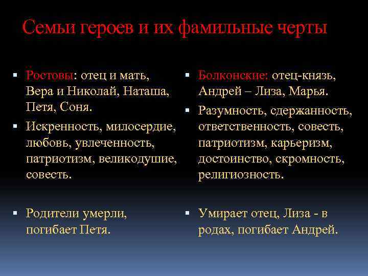  Семьи героев и их фамильные черты  Ростовы: отец и мать,  Болконские: