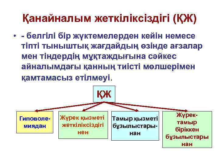  Қанайналым жеткіліксіздігі (ҚЖ) • - белгілі бір жүктемелерден кейін немесе  тіпті тыныштық