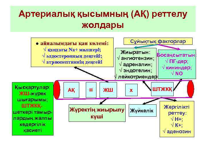  Артериалық қысымның (АҚ) реттелу    жолдары   ● айналымдағы қан
