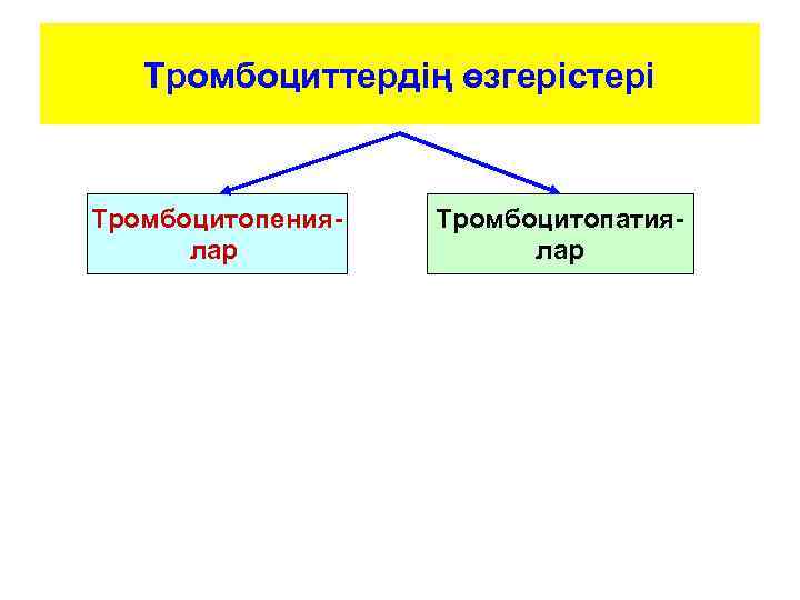   Тромбоциттердің өзгерістері  Тромбоцитопения-  Тромбоцитопатия-  лар 