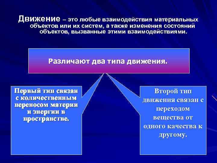  Движение – это любые взаимодействия материальных объектов или их систем, а также изменения