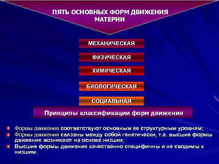   ПЯТЬ ОСНОВНЫХ ФОРМ ДВИЖЕНИЯ    МАТЕРИИ    