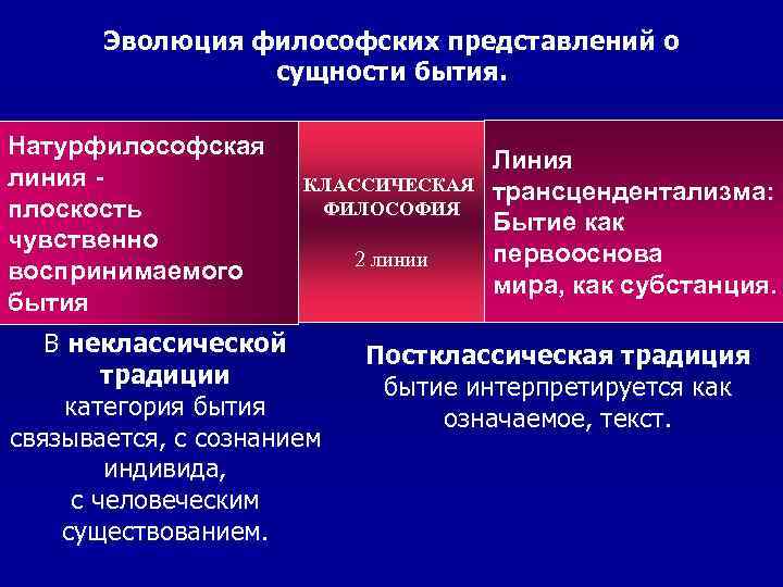 Представление в философии