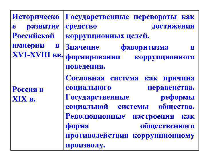 Историческо Государственные перевороты как е развитие средство    достижения Российской коррупционных целей.