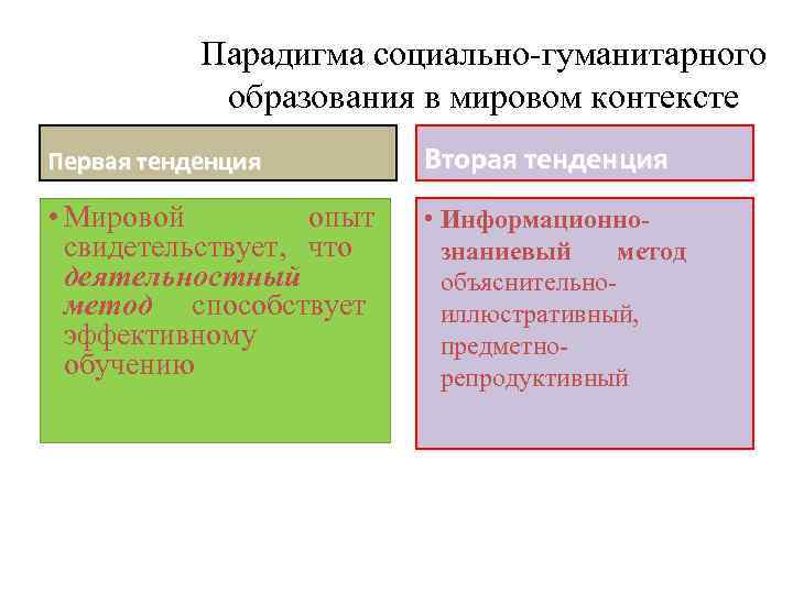   Парадигма социально-гуманитарного   образования в мировом контексте Первая тенденция  