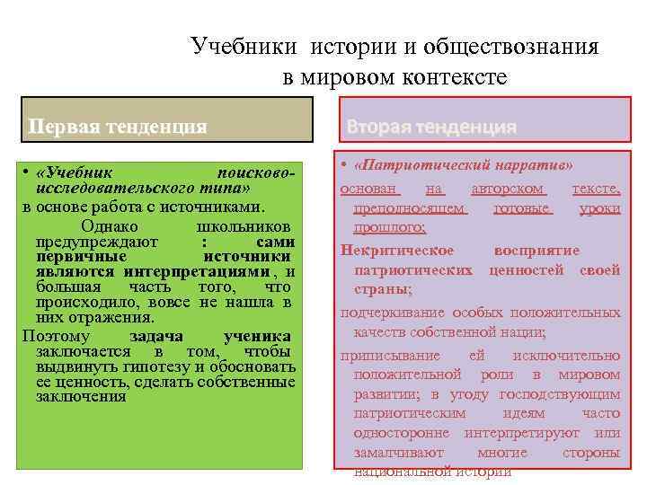      Учебники истории и обществознания     в