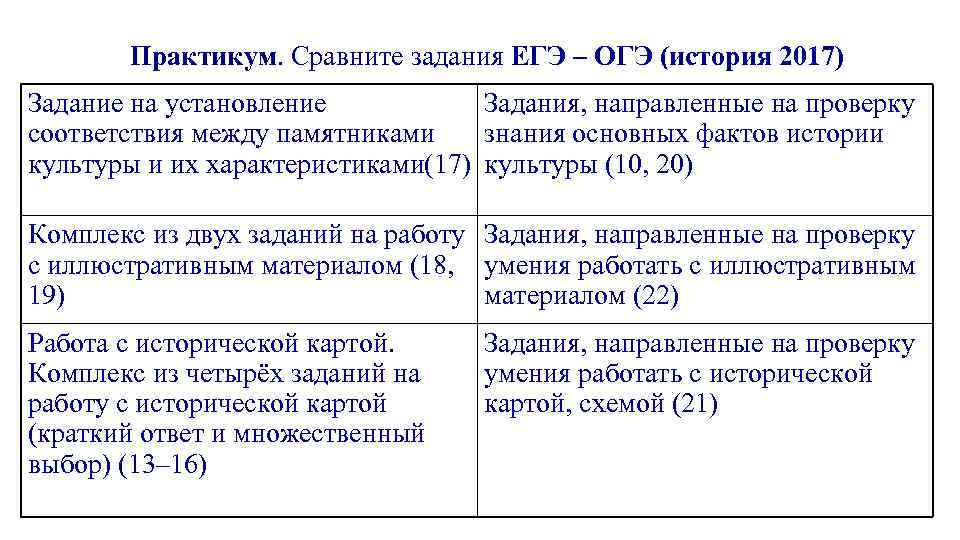   Практикум. Сравните задания ЕГЭ – ОГЭ (история 2017) Задание на установление 