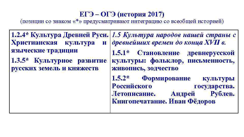      ЕГЭ – ОГЭ (история 2017)  (позиции со знаком