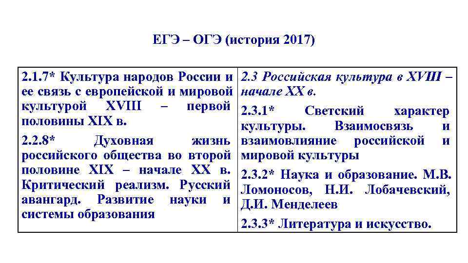     ЕГЭ – ОГЭ (история 2017) 2. 1. 7* Культура народов