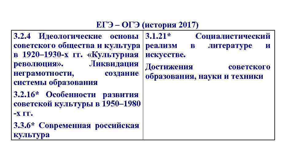     ЕГЭ – ОГЭ (история 2017) 3. 2. 4 Идеологические основы