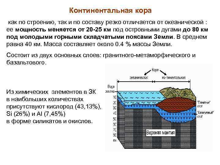 Континентальная кора как по строению, так и по составу резко отличается от океанической :