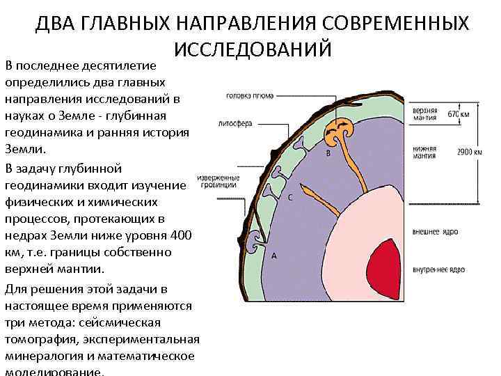 ДВА ГЛАВНЫХ НАПРАВЛЕНИЯ СОВРЕМЕННЫХ ИССЛЕДОВАНИЙ В последнее десятилетие определились два главных направления исследований в