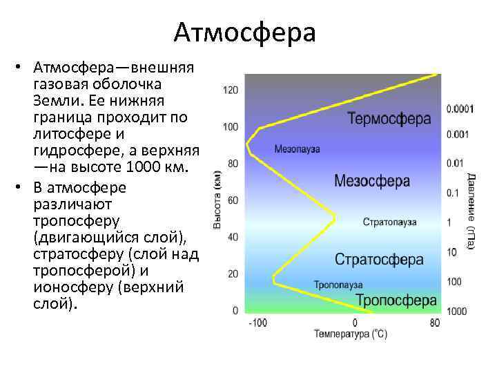 Атмосфера • Атмосфера—внешняя газовая оболочка Земли. Ее нижняя граница проходит по литосфере и гидросфере,