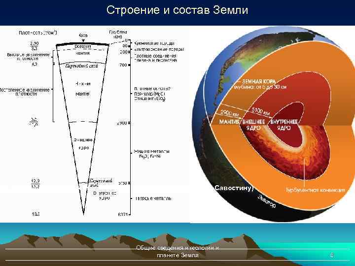 Строение и состав Земли ис. 2. 5. Внутреннее строение Земли (по Л. П. Зоненшайну,