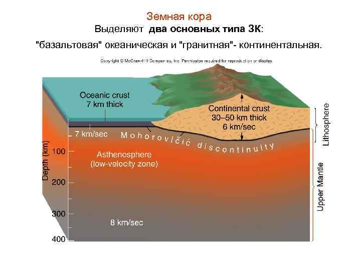 Земная кора Выделяют два основных типа ЗК: 